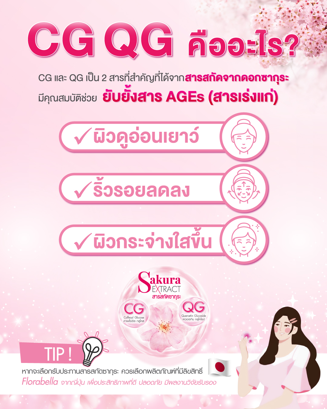 CG QG คืออะไร