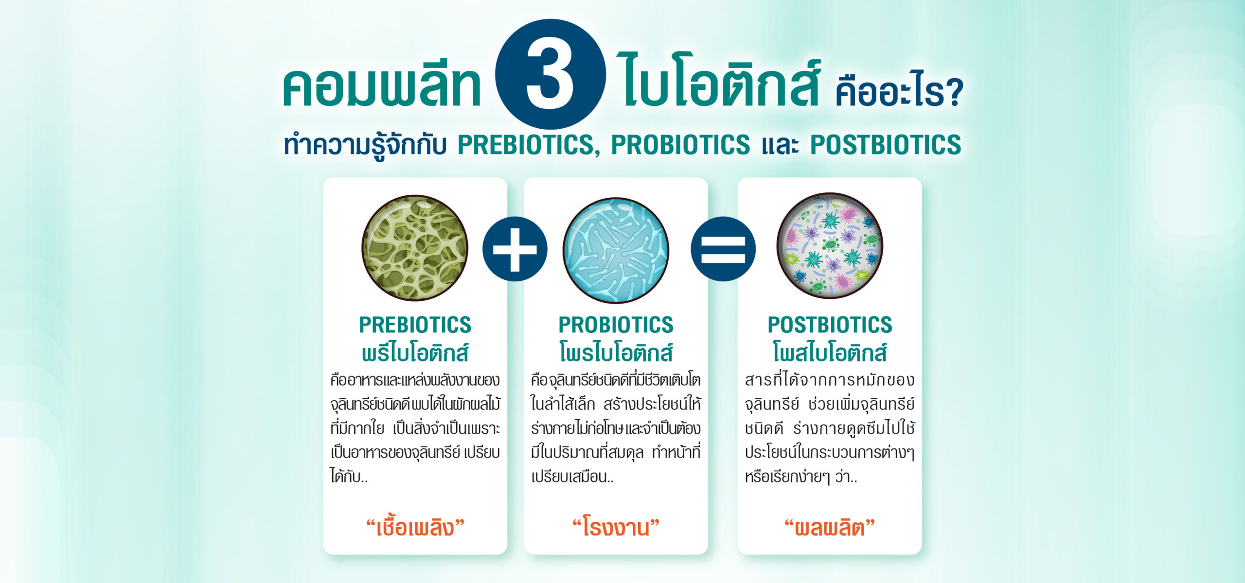 คอมพลีท3ไบโอติกส์ คืออะไร