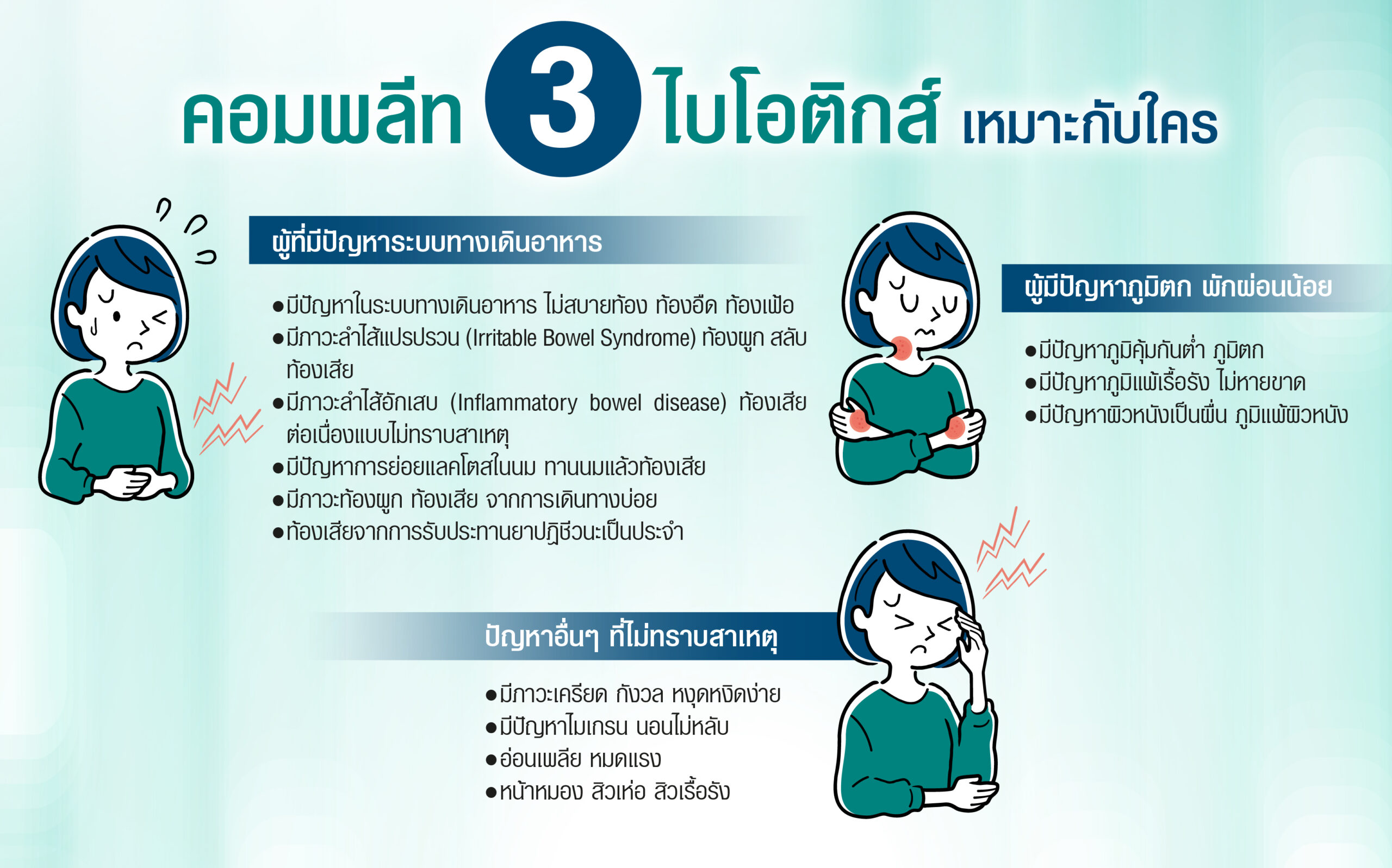 คอมพลีทไบโอติกส์เหมาะกับใคร
